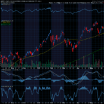 Chart of the Day: Global X Lithium & Battery Tech ETF (BATT)