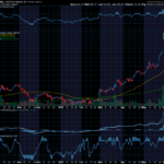 Chart of the Day: Revisiting Dell (DELL)