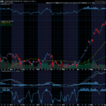 Chart of the Day: Advanced Micro Devices (AMD)
