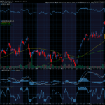 Chart of the Day: Broadcom (AVGO)