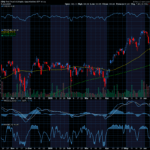 Chart of the Day: First Trust Equity Opportunities ETF (FPX)