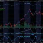 Chart of the Day: SPDR S&P Oil & Gas Exploration & Production ETF (XOP)