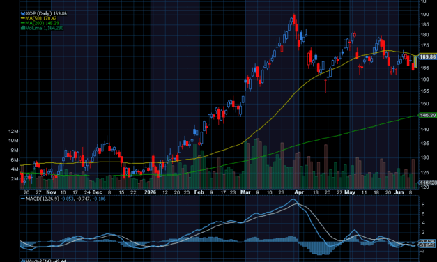 Chart of the Day: SPDR S&P Oil & Gas Exploration & Production ETF (XOP)