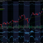 Chart of the Day: Simon Property Group (SPG)