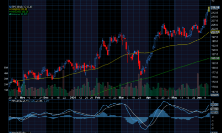 Chart of the Day: Simon Property Group (SPG)