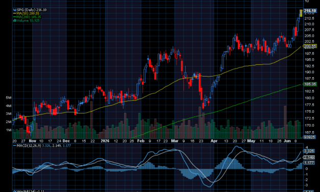 Chart of the Day: Simon Property Group (SPG)