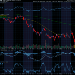 Chart of the Day: Adobe (ADBE)