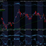 Chart of the Day: Cameco Corp. (CCJ)
