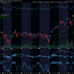 Chart of the Day: Revisiting the First Trust US Equity Opportunities ETF (FPX)