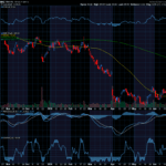 Chart of the Day: Nike (NKE)