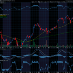 Chart of the Day: Generac Holdings (GNRC)
