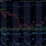 Chart of the Day: Robinhood (HOOD)