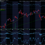 Chart of the Day: Walmart (WMT)