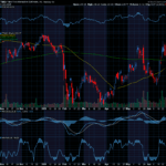 Chart of the Day: Take-Two Interactive (TTWO)