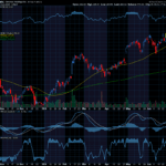 Chart of the Day: Generac Holdings (GNRC)