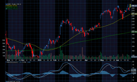 Chart of the Day: Generac Holdings (GNRC)
