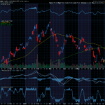 Chart of the Day: VanEck Vectors Gold Miners ETF (GDX)