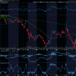 Chart of the Day: Microsoft (MSFT)