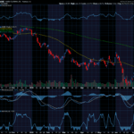Chart of the Day: Adobe (ADBE)