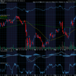 Chart of the Day: Take-Two Interactive (TTWO)