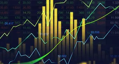 Bullish Chart Formations