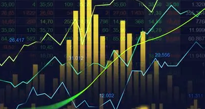 Bullish Chart Formations