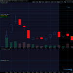 Chart of the Day: SpaceX (SPCX)