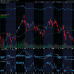 Chart of the Day: Global X Uranium ETF (URA)