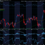Chart of the Day: American Healthcare REIT (AHR)
