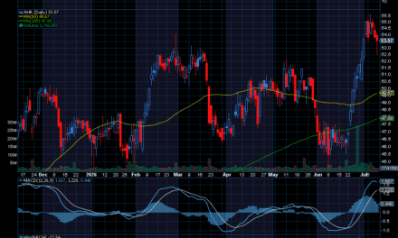 Chart of the Day: American Healthcare REIT (AHR)