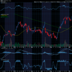 Chart of the Day: CarMax (KMX)