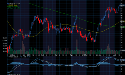Chart of the Day: CarMax (KMX)