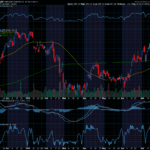 Chart of the Day: American Express (AXP)