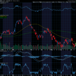 Chart of the Day: Lowe’s (LOW)