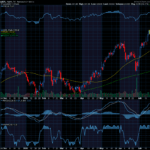 Chart of the Day: Apple (AAPL)