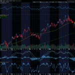 Chart of the Day: Taiwan Semiconductor (TSM)