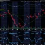 Chart of the Day: Affirm Holdings (AFRM)