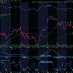 Chart of the Day: Alphabet (GOOG)