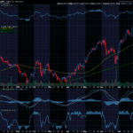 Chart of the Day: Apple (AAPL)