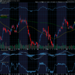 Chart of the Day: Energizer Holdings (ENR)
