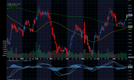 Chart of the Day: Energizer Holdings (ENR)
