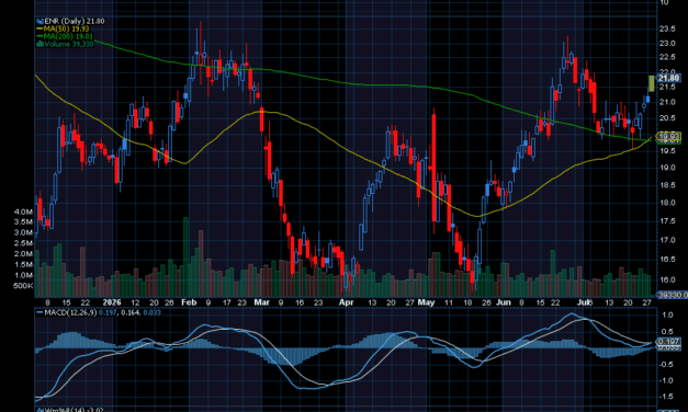 Chart of the Day: Energizer Holdings (ENR)