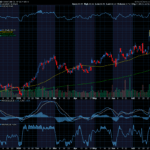 Chart of the Day:  Coca-Cola (KO)