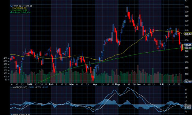 Chart of the Day: Nvidia (NVDA)
