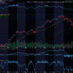 Chart of the Day: Sandisk (SNDK)