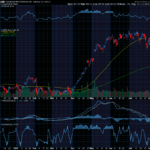 Chart of the Day: Advanced Micro Devices (AMD)