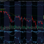 Chart of the Day: Palantir Technologies (PLTR)