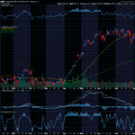 Chart of the Day: Advanced Micro Devices (AMD)