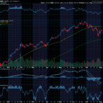 Chart of the Day: Sandisk (SNDK)
