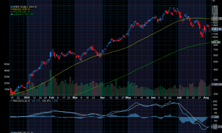 Chart of the Day: Sandisk (SNDK)